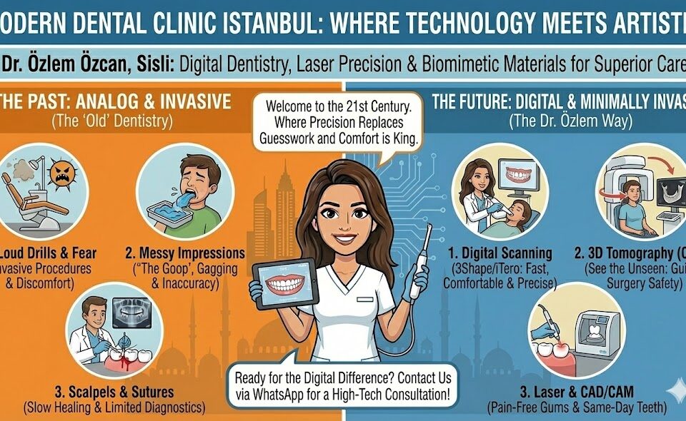 modern dental clinic istanbul