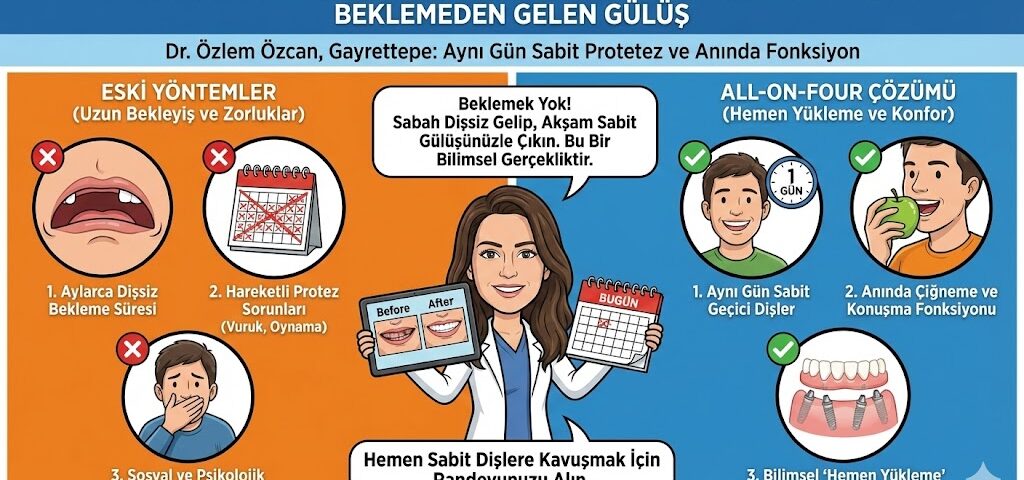 All-on-Four İle Sabit Dişlere Hemen Kavuşmak Mümkün mü