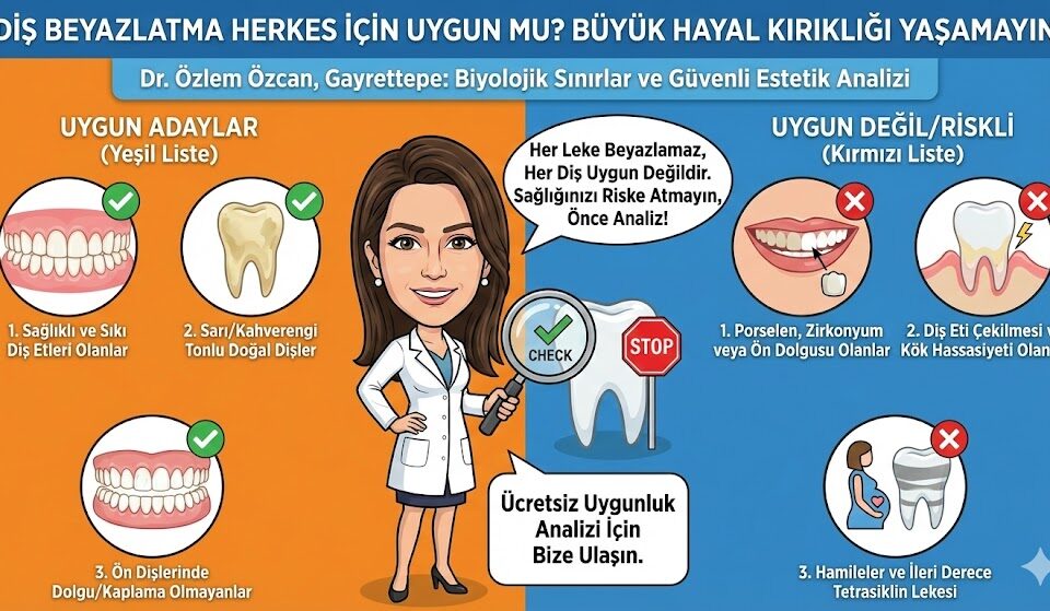 Diş Beyazlatma Herkes İçin Uygun mu? 1 Diş Beyazlatma Herkes İçin Uygun mu?